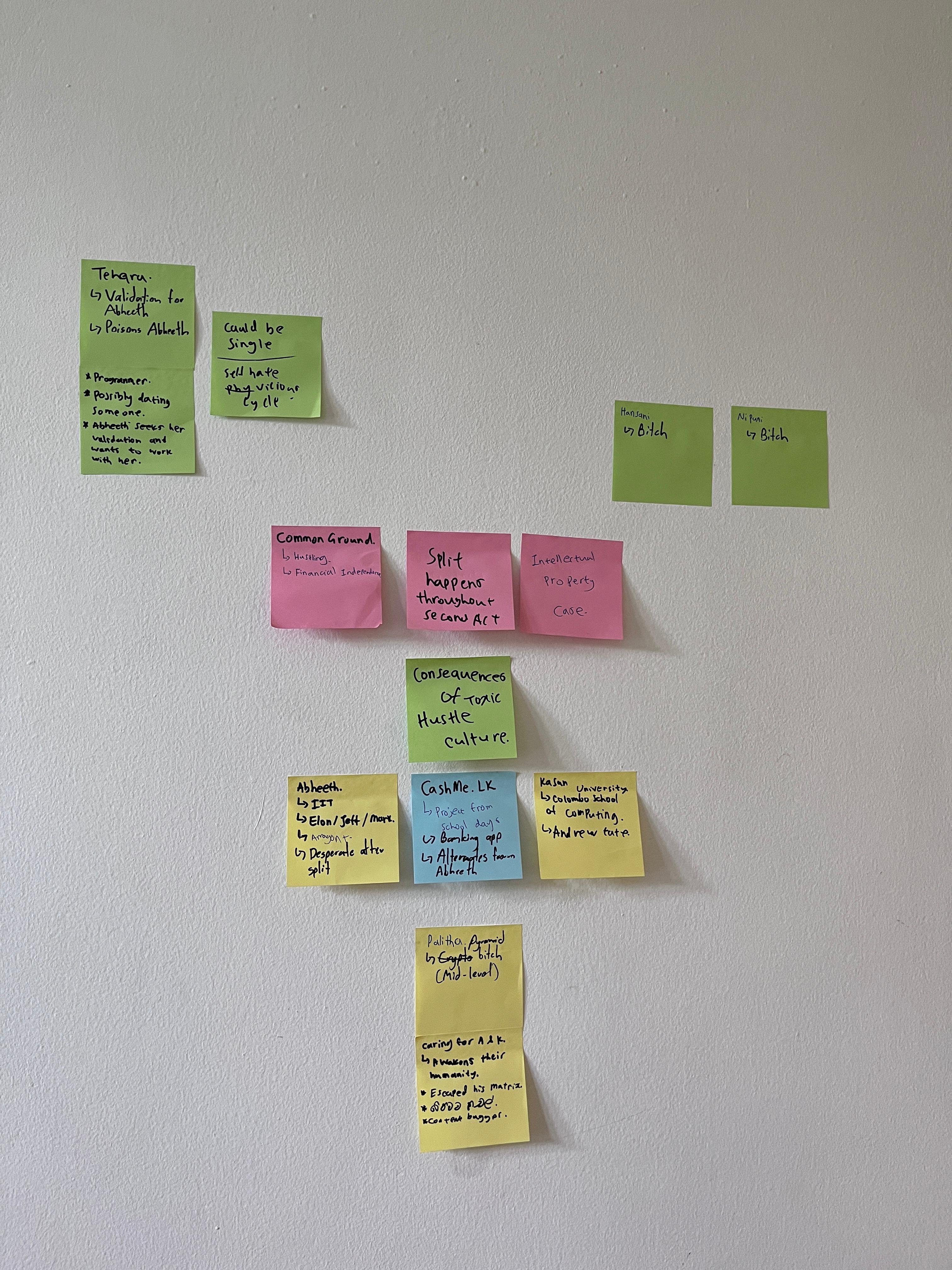 Brainstorming Session Notes for CashMe.lk